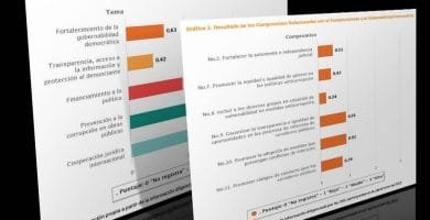 Guatemala no avanza en la lucha contra la corrupción y transparencia