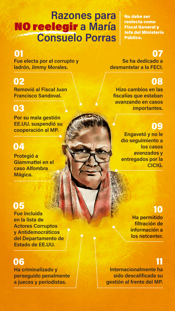 Razones para no reelegir a María Consuelo Porras.