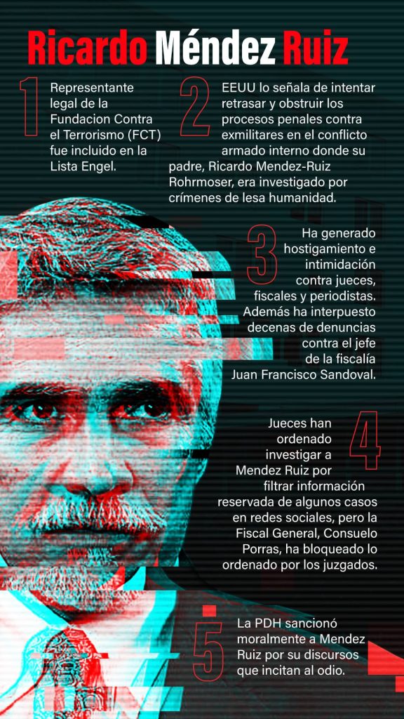 Quién es Ricardo Méndez Ruiz, el empresario guatemalteco que está detrás de los arrestos de periodistas y fiscales anticorrupción